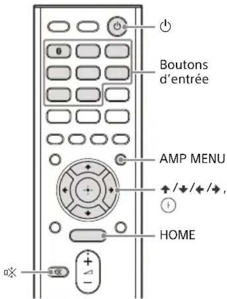 SONY STRDH790 - : Mise sous tension de l'ampli-tuner et exécution de la fonction Easy Setup - 1