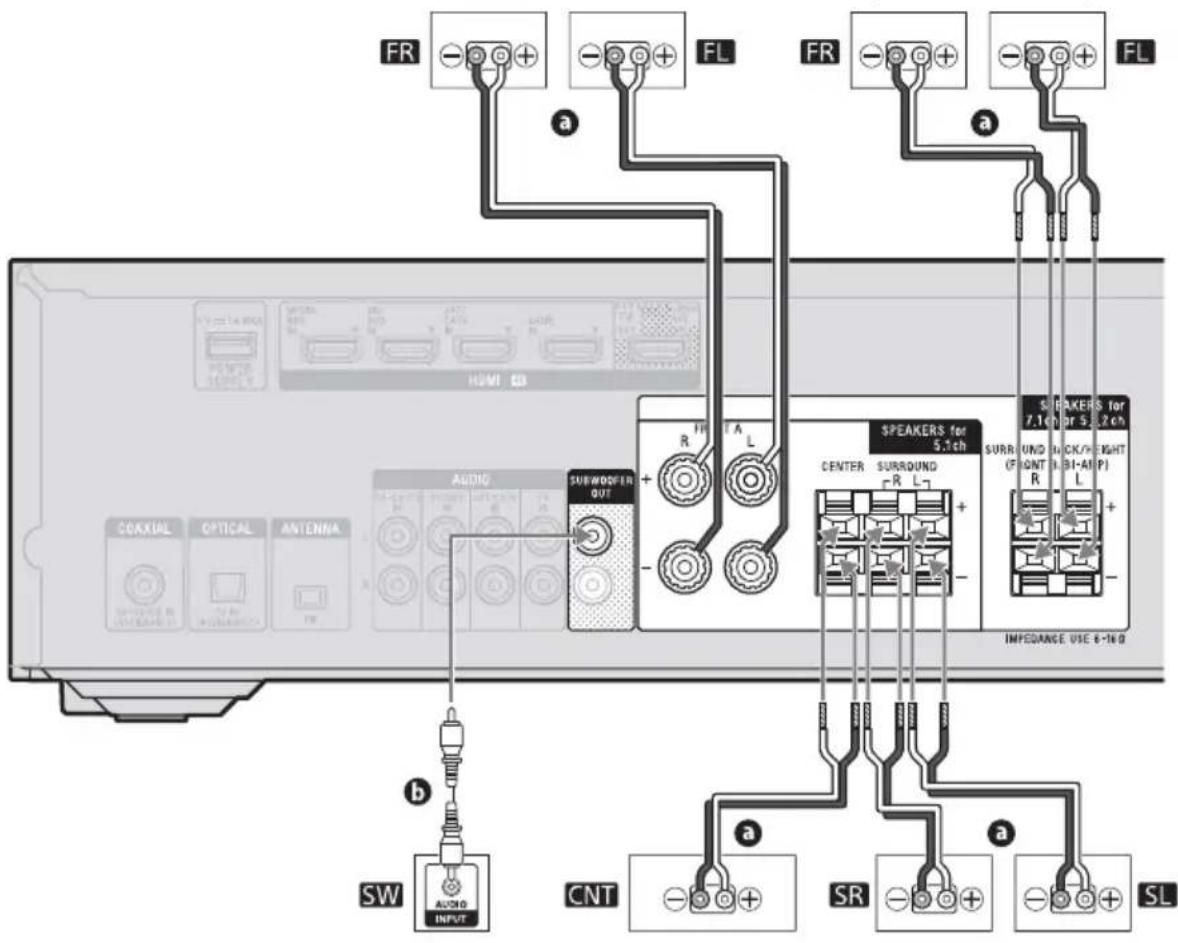SONY STRDH790 - E Sistema de altavoces de 5.1 canales con altavoces frontales B - 2