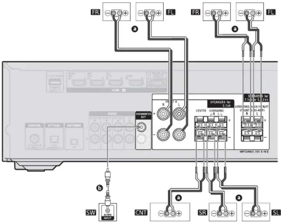 SONY STRDH790 - E Système d'enceintes 5.1 canaux utilisant des enceintes avant B - 2