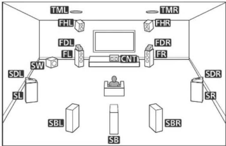 SONY STRDH790 - 1: Decida el sistema de altavoces - 1