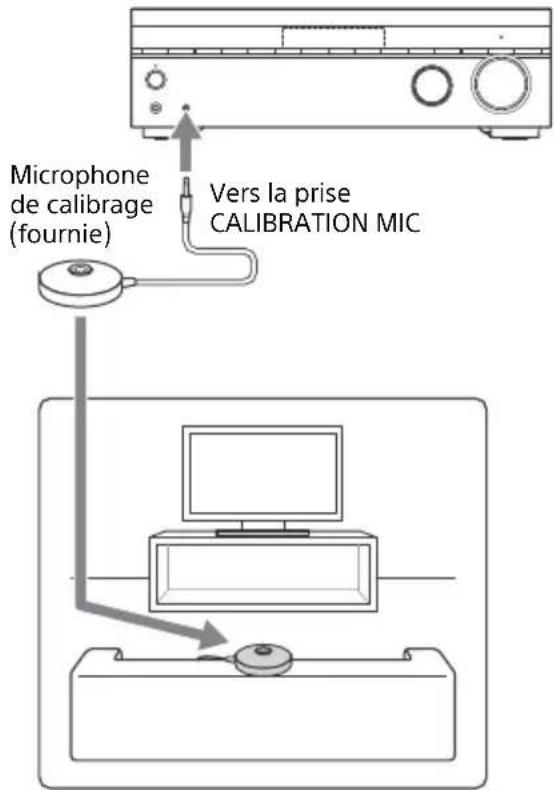 SONY STRDH790 - Raccordez le microphone de calibrage fourni à la prise CALIBRATION MIC. Ensuite, placez le microphone de calibrage au niveau de votre position d'écoute. - 1
