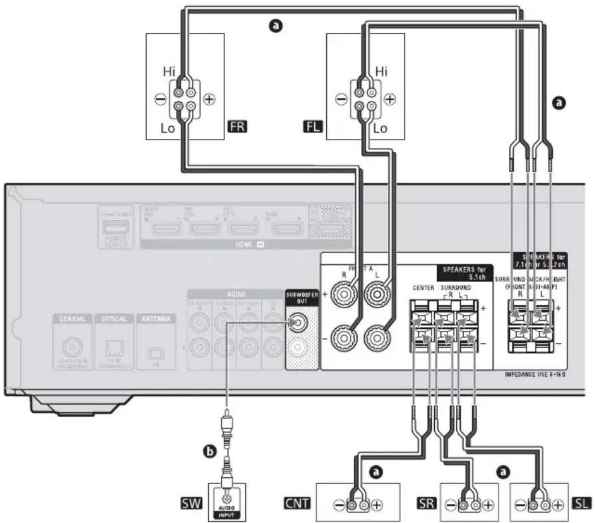 SONY STRDH790 - F Système d'enceintes 5.1 canaux utilisant un raccordement de bi-amplification - 2