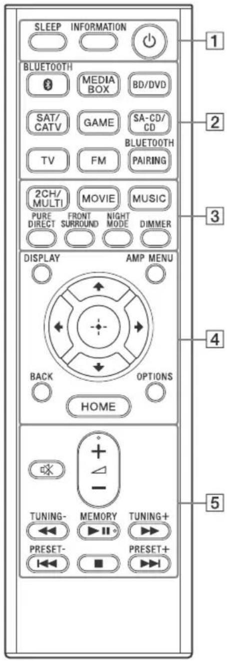 SONY STRDH790 - Mando a distancia - 1