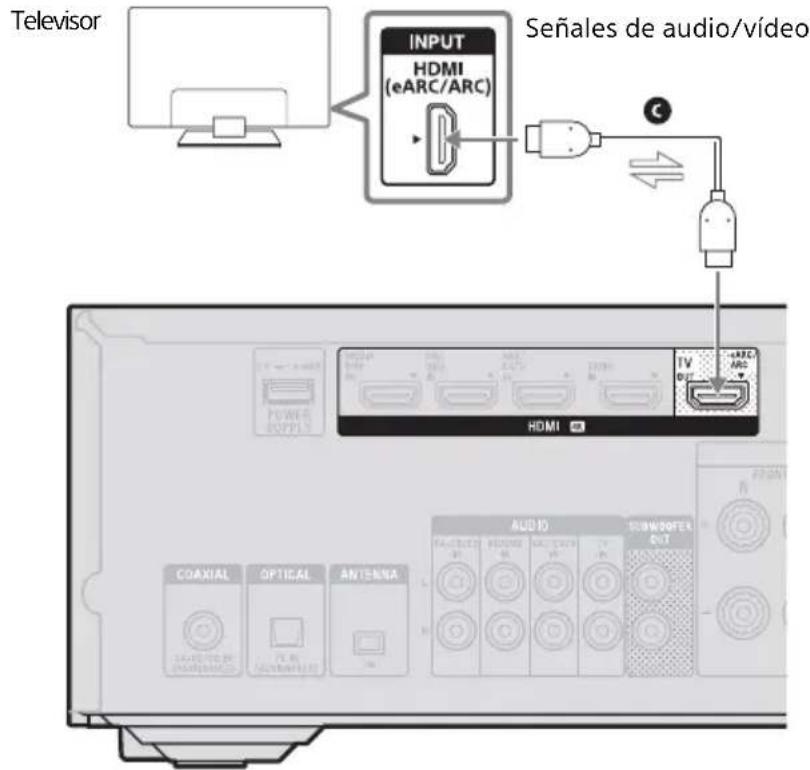 SONY STRDH790 - Si la toma HDMI del televisor es compatible con eARC o ARC - 1