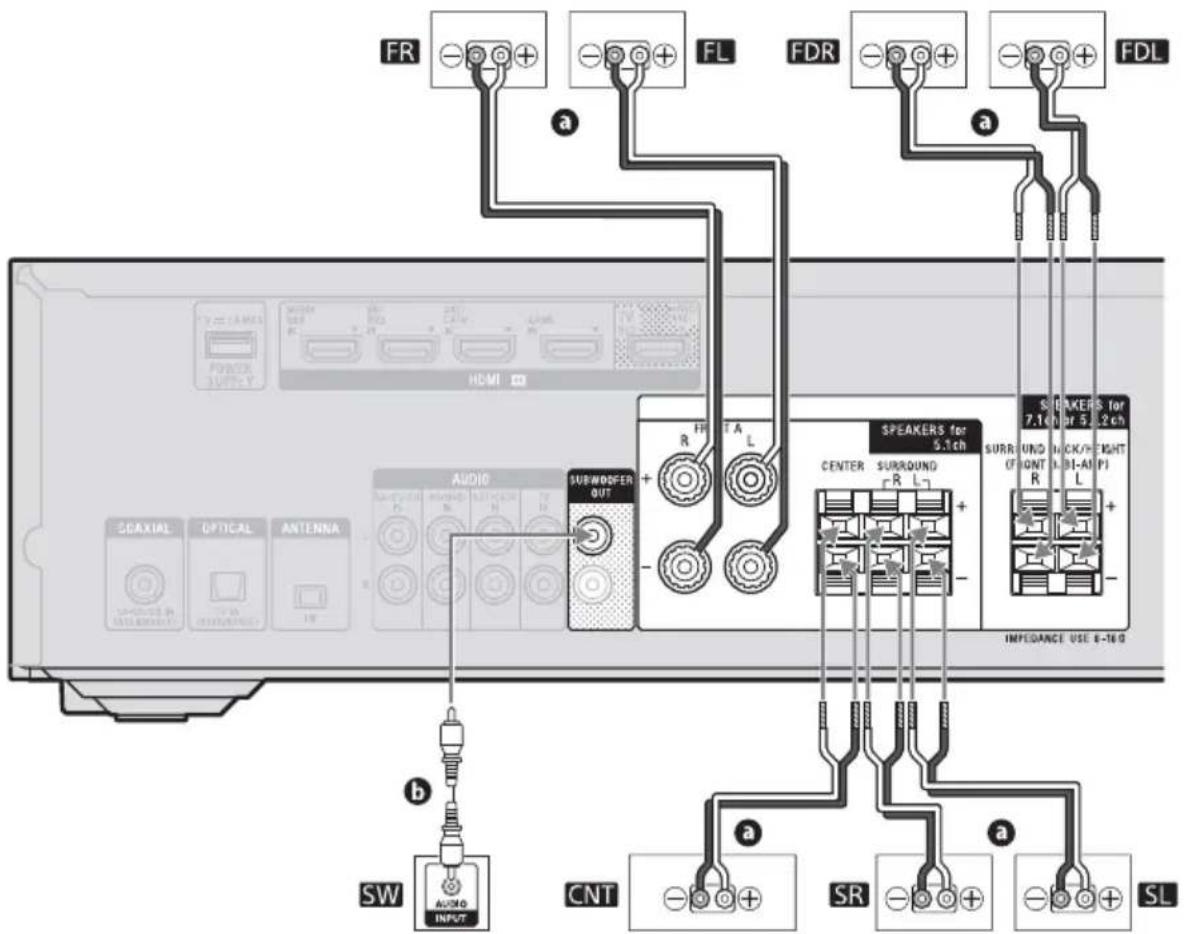 SONY STRDH790 - D Sistema de altavoces de 5.1.2 canales que utiliza los altavoces frontales habilitados Dolby Atmos - 2