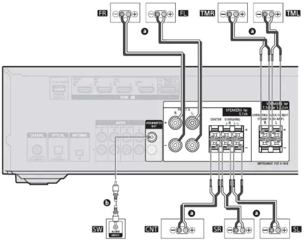 SONY STRDH790 - © Système d'enceintes 5.1.2 canaux utilisant des enceintes centrales supérieures - 4