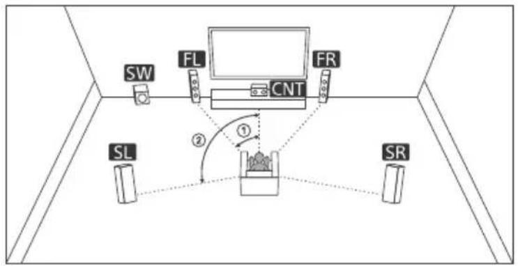SONY STRDH790 - F Système d'enceintes 5.1 canaux utilisant un raccordement de bi-amplification - 1