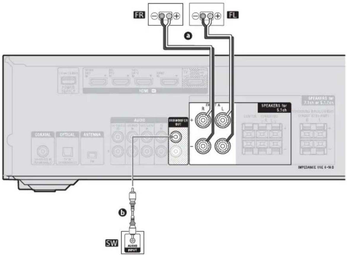 SONY STRDH790 - G Système d'enceintes 2.1 canaux - 2