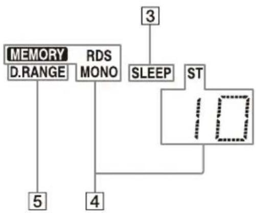 SONY STRDH790 - MONO - 1