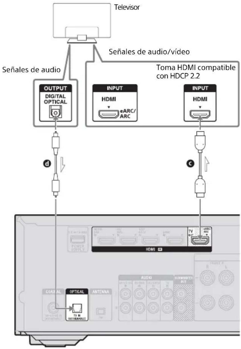 SONY STRDH790 - Si la toma HDMI compatible con eARC o ARC del televisor 4K no es compatible con HDCP 2.2 - 1