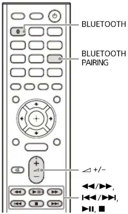 SONY STRDH790 - Lecture de son sur un périphérique BLUETOOTH - 1