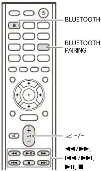 SONY STRDH790 - Reproducción de sonido en un dispositivo BLUETOOTH - 1