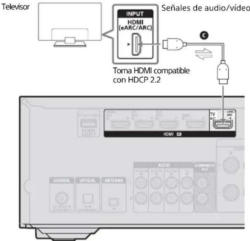 SONY STRDH790 - Si la toma HDMI del televisor 4K es compatible con la función eARC o ARC y HDCP 2.2 - 1