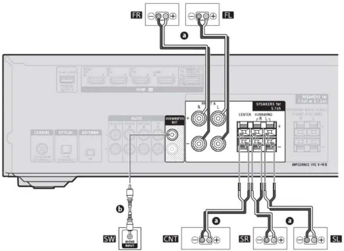 SONY STRDH790 - A Système d'enceintes 5.1 canaux - 2