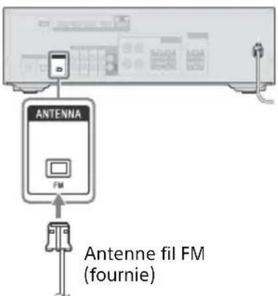 SONY STRDH790 - : Raccordement de l'antenne FM - 1
