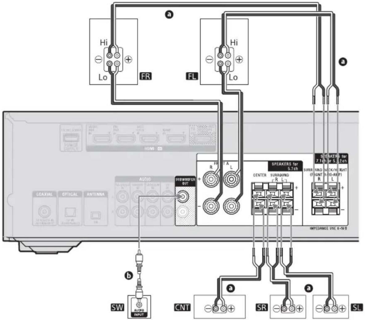 SONY STRDH790 - F Sistema de altavoces de 5.1 canales con conexión de biamplificador - 2