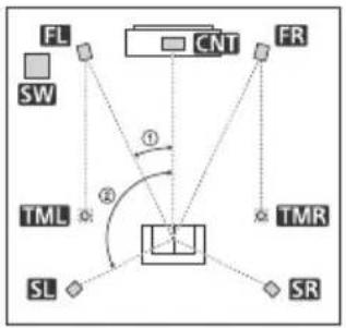 SONY STRDH790 - C Sistema de altavoces de 5.1.2 canales que utiliza los altavoces centrales superiores - 2