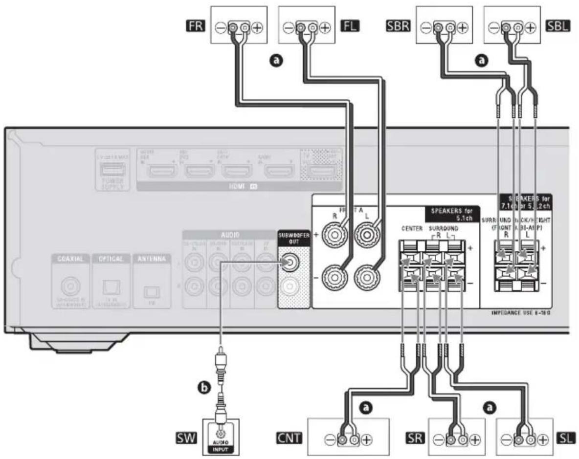 SONY STRDH790 - B Système d'enceintes 7.1 canaux utilisant des enceintes surround arrière - 2