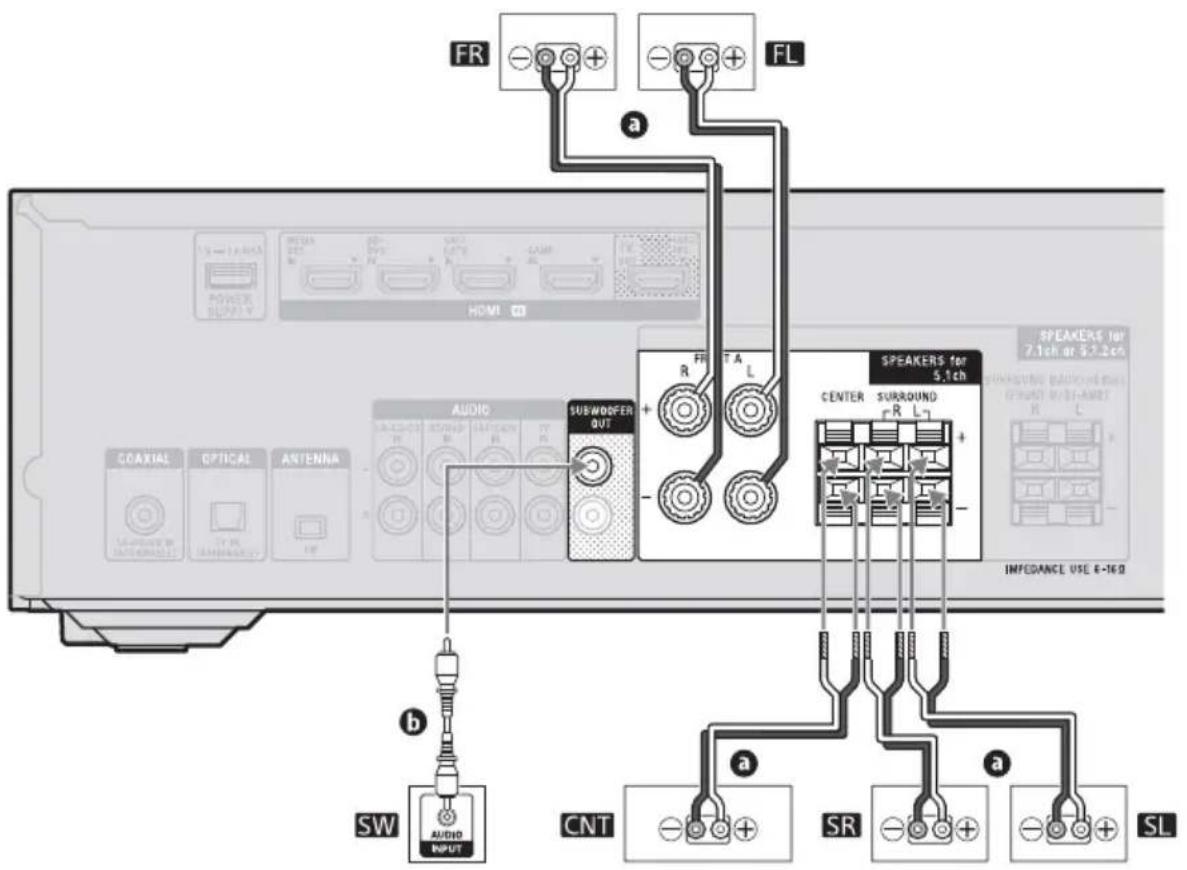 SONY STRDH790 - A Sistema de altavoces de 5.1 canales - 2