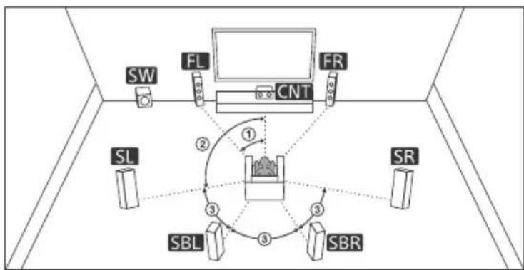 SONY STRDH790 - B Système d'enceintes 7.1 canaux utilisant des enceintes surround arrière - 1
