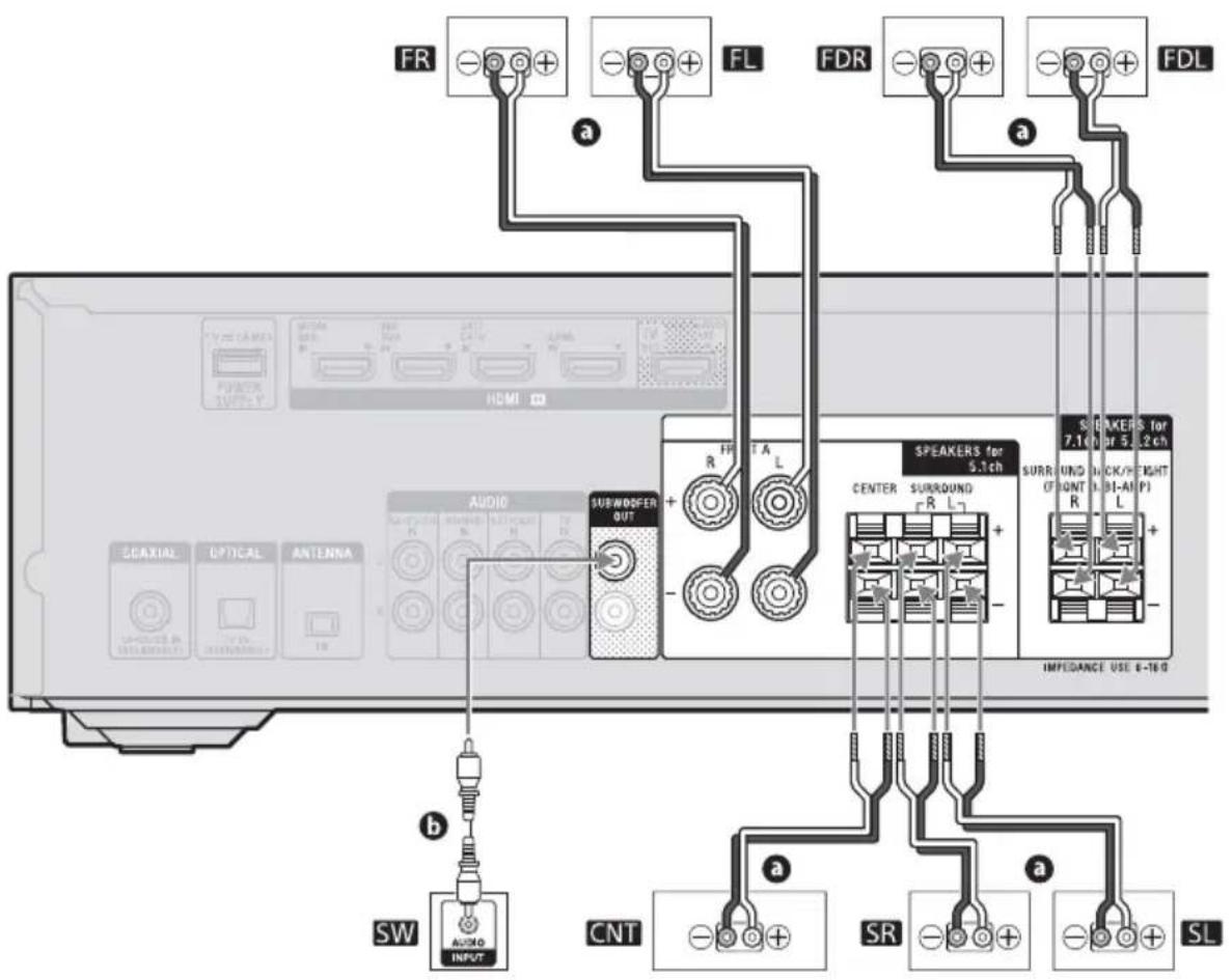 SONY STRDH790 - D Système d'enceintes 5.1.2 canaux utilisant des enceintes avant compatibles Dolby Atmos - 2