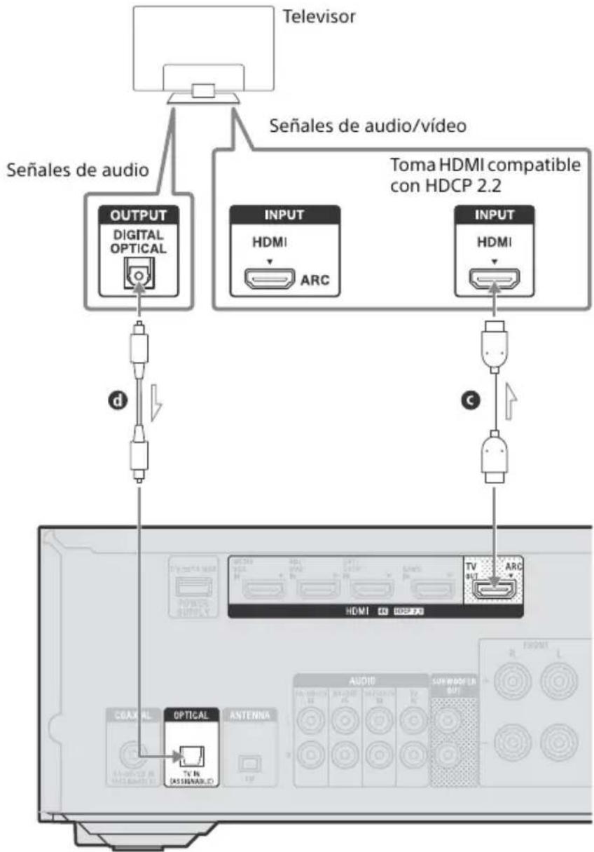 SONY STRDH590 - Cuando el Canal de Retorno de Audio (ARC) compatible con la toma HDMI en el televisor de 4k no es compatible con HDCP 2.2 - 1