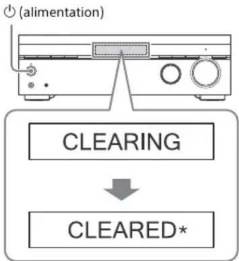 SONY STRDH590 - Appuyez sur (alimentation) et maintenez pendant 5 secondes. - 1