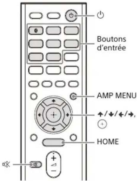 SONY STRDH590 - 6: Mise sous tension de l'ampli-tuner et execution de la fonction easy setup - 1