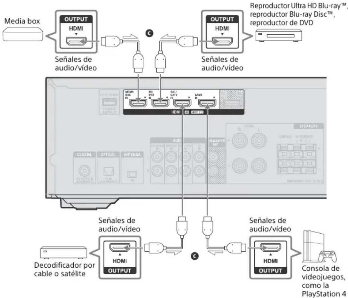 SONY STRDH590 - Conexión de dispositivos con tomas HDMI - 1
