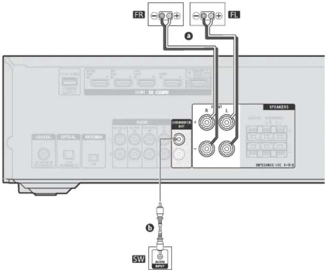 SONY STRDH590 - Système d'enceintes 5.1 canaux - 2