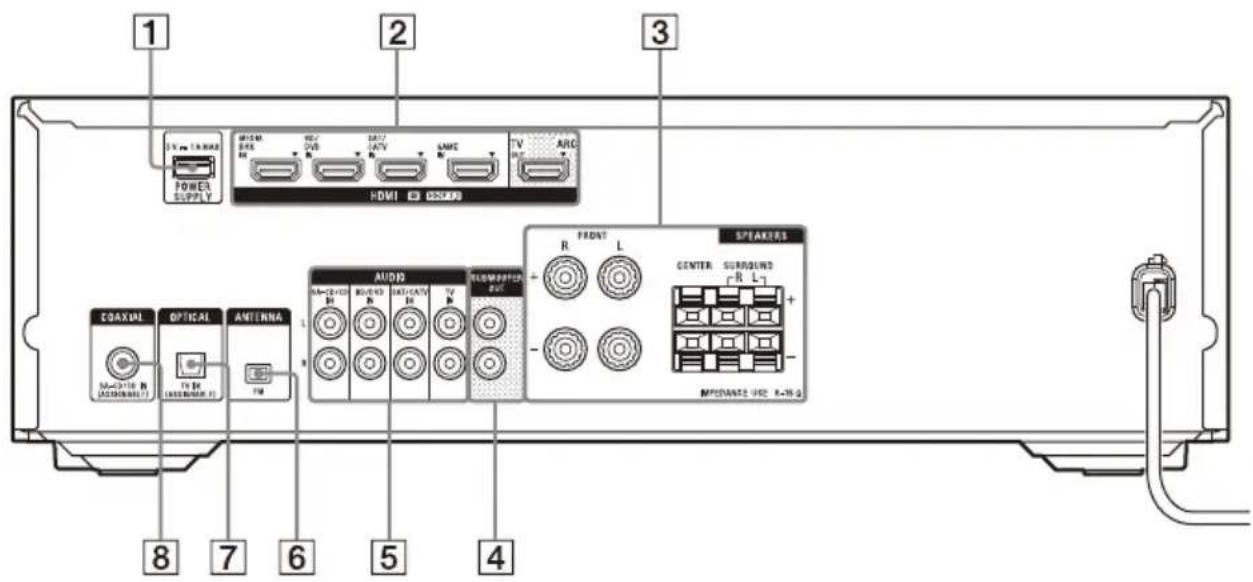 SONY STRDH590 - Panneauarrêtédelampli-tuner - 1
