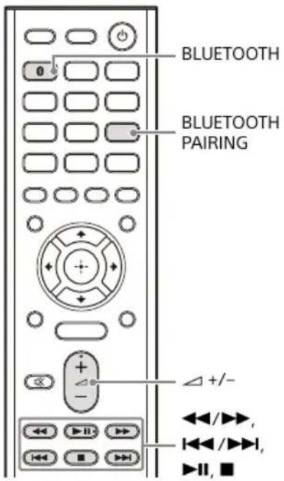 SONY STRDH590 - Lecture de son sur un périphérique bluetooth - 1