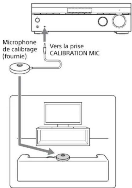 SONY STRDH590 - Raccordez le microphone de calibrage fourni à la prise calibration MIC. ensuite, placez le microphone de calibrage au niveau de votre position d'écoute. - 1
