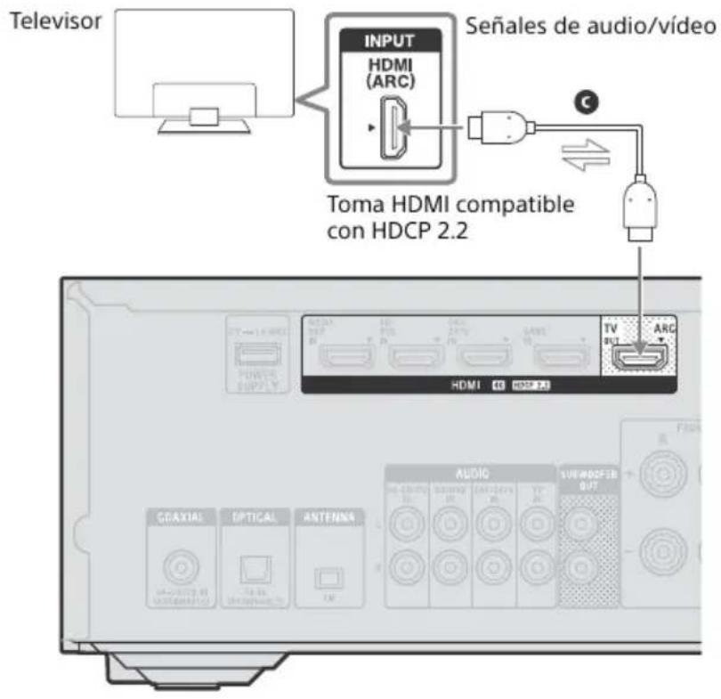 SONY STRDH590 - Cuando una toma de HDMI en el televisor de 4K es compatible con la direccion de Canal de Retorno de Audio (ARC) y HDCP 2.2 - 1