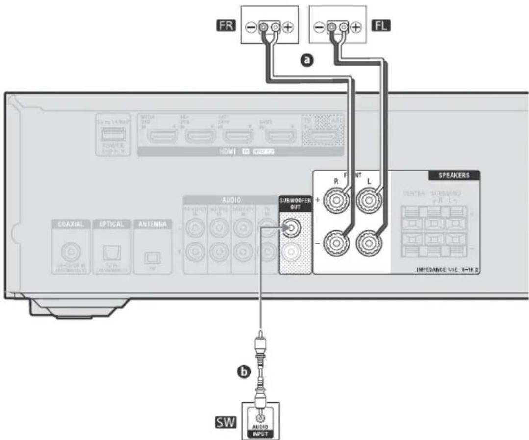SONY STRDH590 - Sistema de altavoces de 2.1 canales - 2