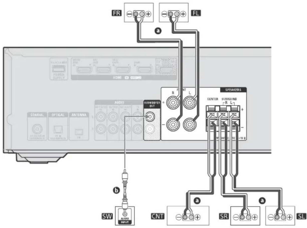 SONY STRDH590 - A Sistema de altavoces de 5.1 canales - 2