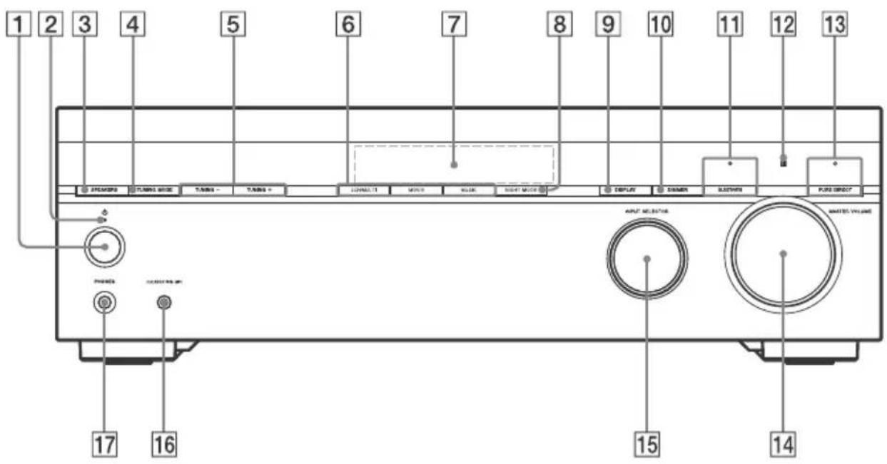 SONY STRDH590 - Panel frontal del receptor - 1