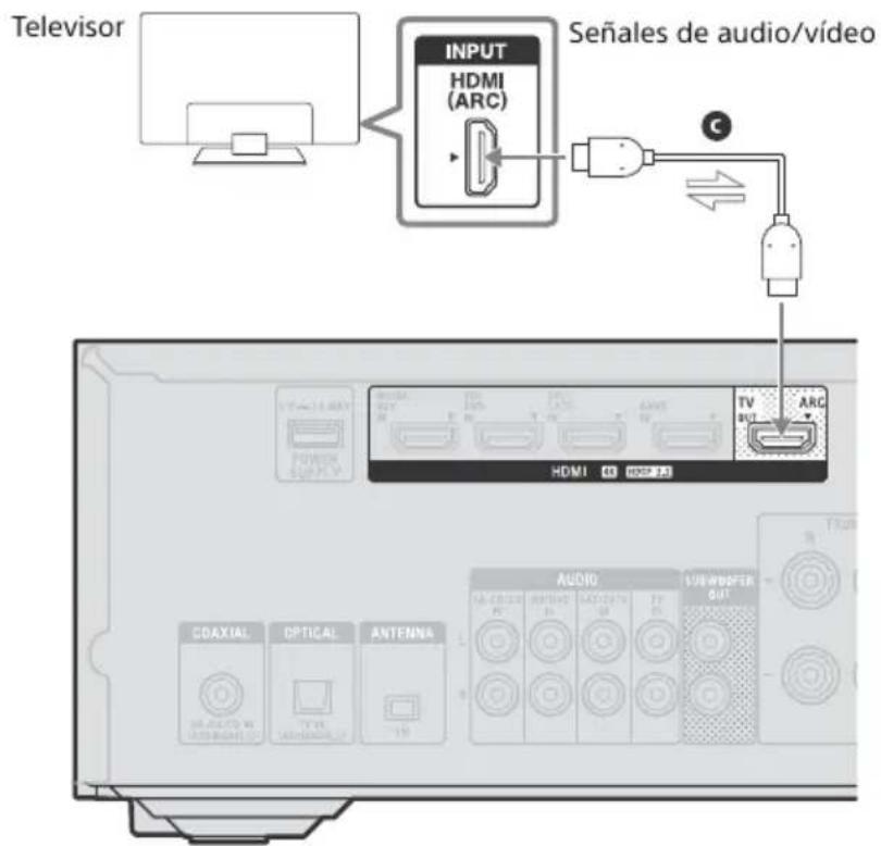 SONY STRDH590 - Cuando una toma HDMI en el teovisor es compatible con el Canal de Retorno de Audio (ARC) - 1