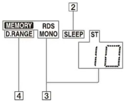 SONY STRDH590 - Indicadores del visor - 2