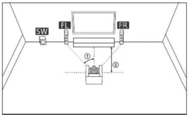 SONY STRDH590 - Sistema de altavoces de 2.1 canales - 1