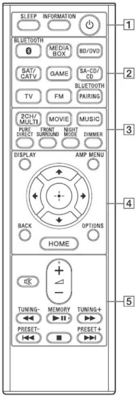 SONY STRDH590 - Mando a distancia - 1