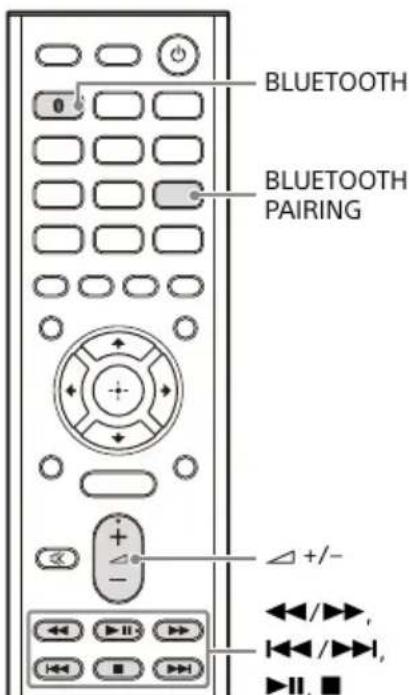 SONY STRDH590 - Reproduccion de sonido en un dispositivo BLUETOOTH - 1