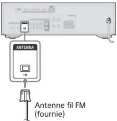SONY STRDH590 - Conseil - 1