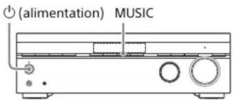 SONY STRDH590 - Pour rétablir les réglages par défaut des champs sonores - 1