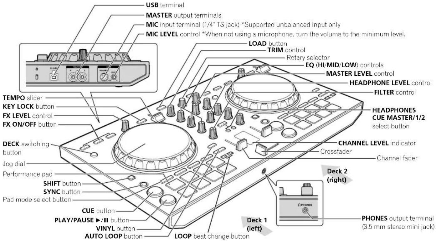 PIONEER DDJSB3 - Names of Parts - 1