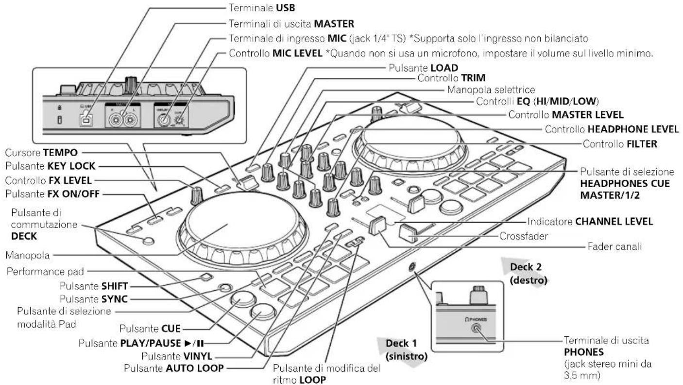 PIONEER DDJSB3 - Nome delle varie parti - 1