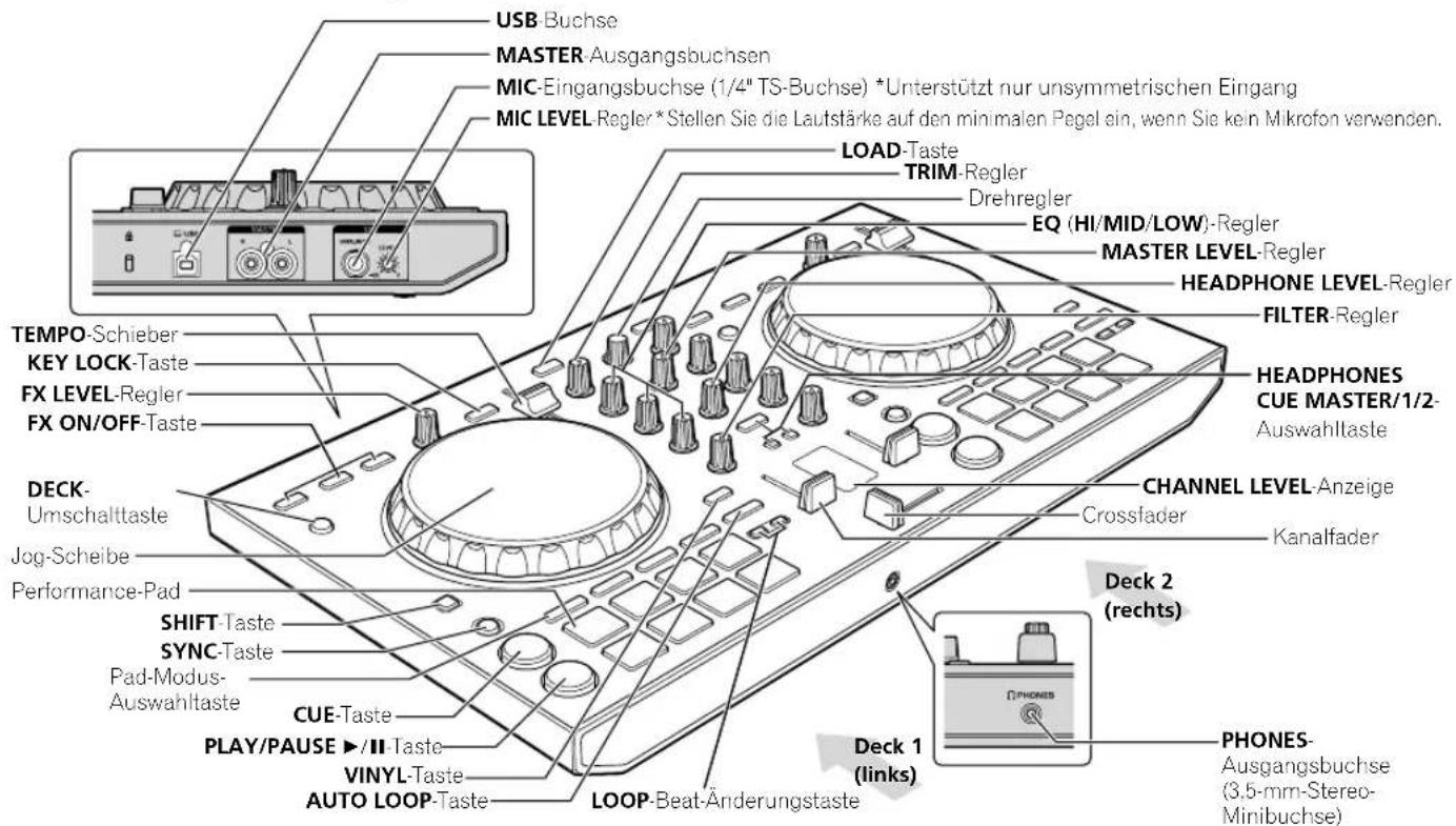 PIONEER DDJSB3 - Bezeichnungen der Teile - 1