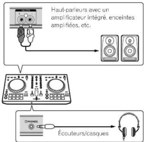 PIONEER DDJSB3 - Brancher des hauts-parleurs avec un amplificateur intégré sur l'appareil à l'aide d'un câble audio (RCA) - 1