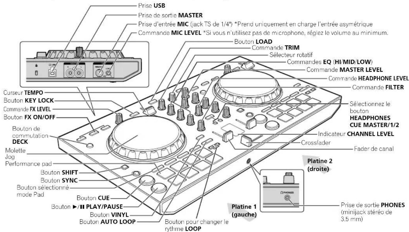 PIONEER DDJSB3 - Noms des éléments - 1