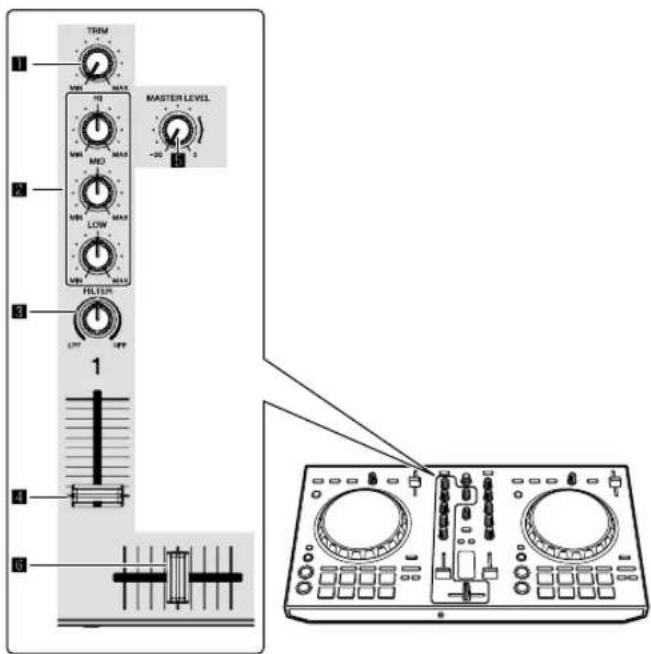 PIONEER DDJSB3 - Stellen Sie die Positionen der Regler usw. ein, wie unten gezeigt. - 1